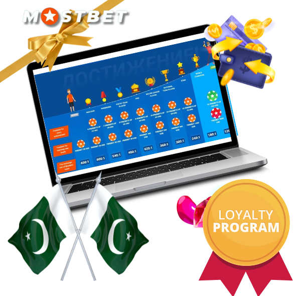 mostbetloyalprogram